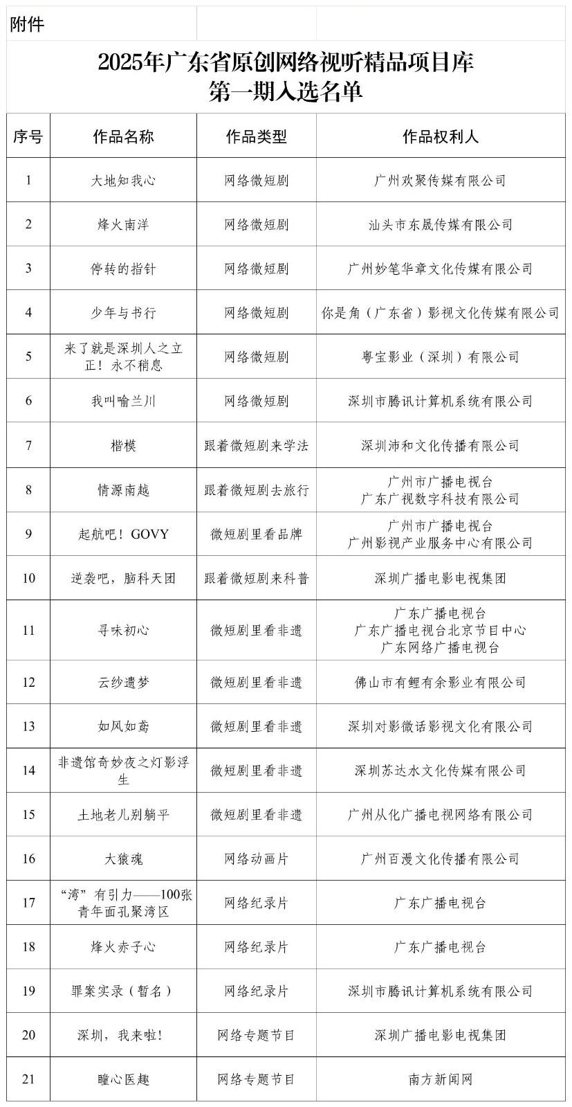 2025年广东省原创网络视听精品项目库第一期入选名单（公告版）.jpg